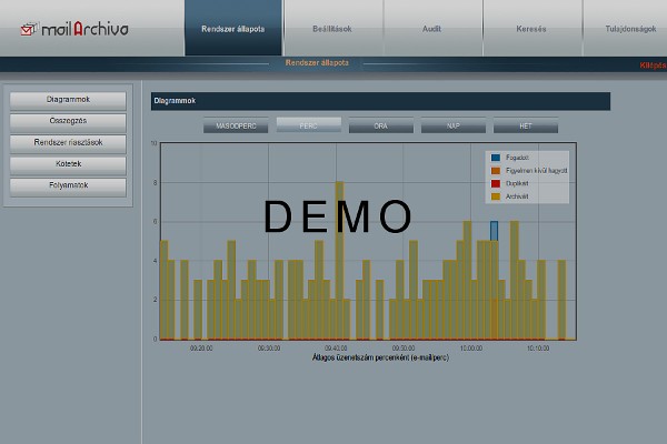 MailArchiva e-mail archiváló online demó